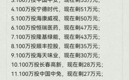 100万投资哪个行业