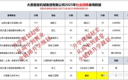 山西风电2025招聘有何新动向？