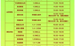 投资游乐场具体要花多少钱？