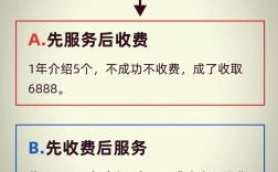 开婚姻介绍所投资要多少钱？