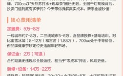 开奶茶店要投多少钱？