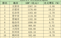 2025年山西分县经济，谁领跑？谁待突破？