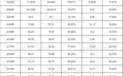 山西执业药师考试人数