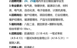 山西国家铁塔公司招聘有何要求？