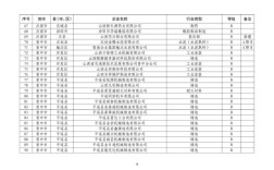 山西公司名单2025