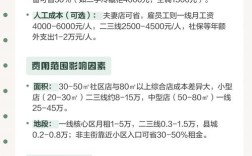 县城便利店投资要多少？