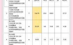 开灯饰店要投资多少钱？