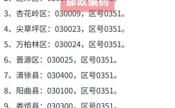 山西太原迎泽区邮编是多少？
