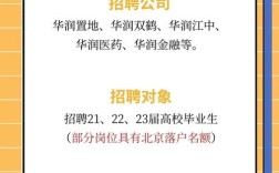 华润山西能源公司招聘，具体岗位和要求是什么？