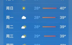 闻喜县今日天气如何？