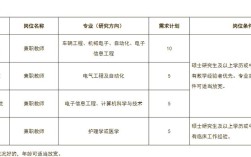 山西能源学院教师招聘何时开始？