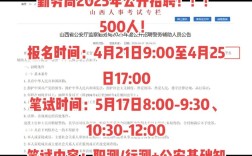 2025山西证监局招聘何时启动？