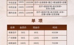 投资足浴店需要多少钱