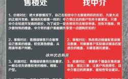 开店与买房，哪个投资更划算？