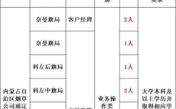 山西烟草招聘体检名单具体有哪些人？