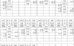 沈阳到山西高铁时刻表最新版啥时候出？