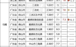 投资渔具厂大概要花多少钱？