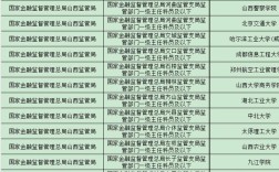 山西证监局2009年录用有何特别？