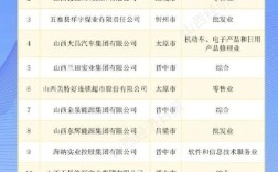 2025山西经济将如何发展？