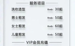 开一家美发店，启动资金到底要多少？