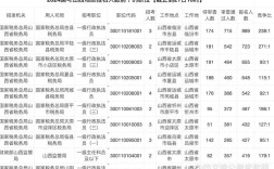 山西报名岗位人数怎么查？