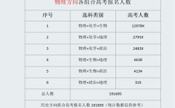 2025山西参考人数