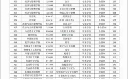 山西考研学校分数比较