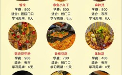 开小吃店需要投资多少钱