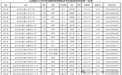 2025山西临汾特岗面试名单何时公布？