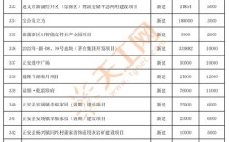 2025年投资风口在哪里？