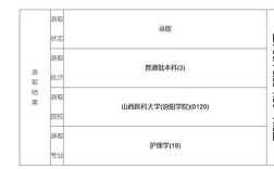 山西专升本成绩怎么查？