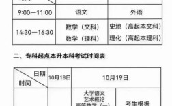 山西2025高考啥时候填志愿？