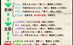 山西旅游景点门票价格是多少？