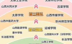 山西专升本现场确认点