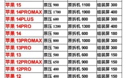 开维修手机店大概要投多少钱？