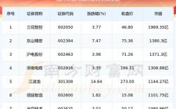 卖汽车零件投资要多少？