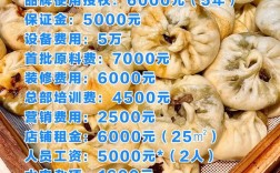开个包子店要多少投资