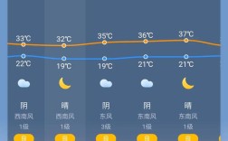 山西晋城高平天气怎么样？