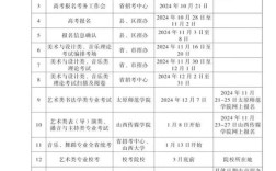 山西入编考试报名时间何时开始？