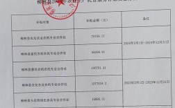 柳林县邮政编码是多少？