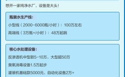 办矿泉水厂投资多少？成本门槛高吗？