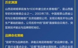 山西昆明烟草公司电话