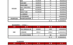 开小超市投资多少才够？