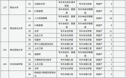 山西2025公考报名