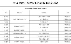 山西教师认证机构代码是多少？