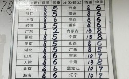 广州到山西运城快递费多少钱？