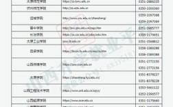 山西专升本2025报名何时开始？