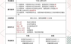 山西2025执业药师证何时领取？