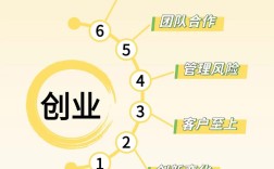 15年投资创业，新生意方向怎么选？