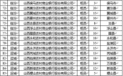 2025山西农信社招考何时开始？